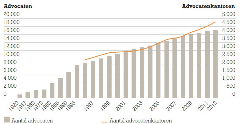 ING - Advocatenkantoren ING - Advocatenkantoren